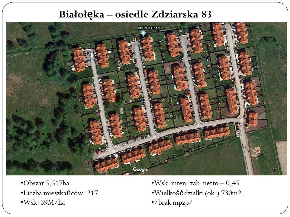 Analiza chłonności terenów Zielonej Białołęki