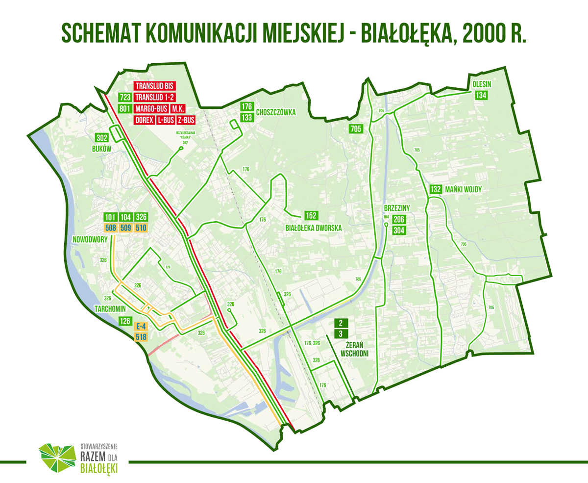 Historia komunikacji miejskiej – Białołęka