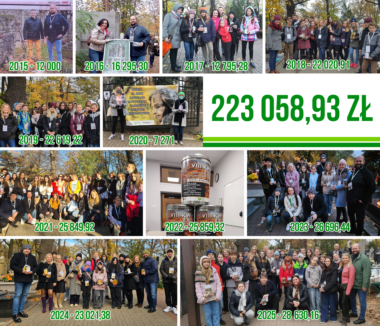 Kwesta na rzecz ratowania zabytkowych nagrobków na Cmentarzu Tarchomińskim [2025]